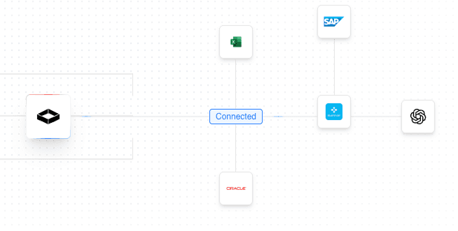 Native Tools Integration
